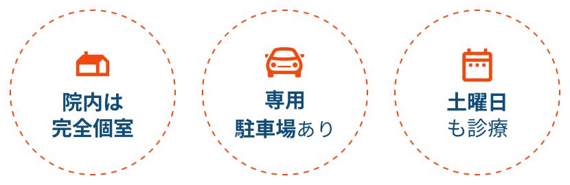 院内は完全個室 専用駐車場あり 土曜日も診療