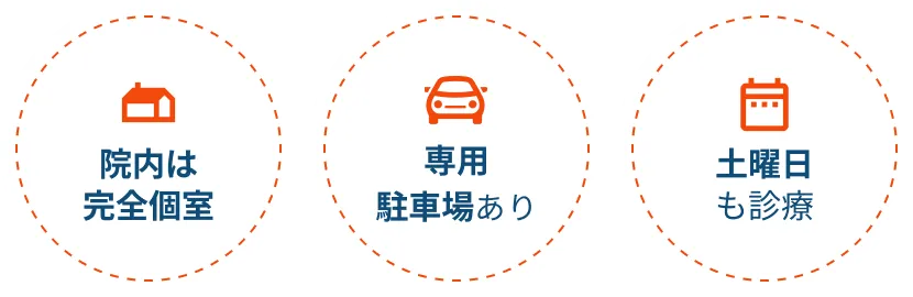 院内は完全個室 専用駐車場あり 土曜日も診療