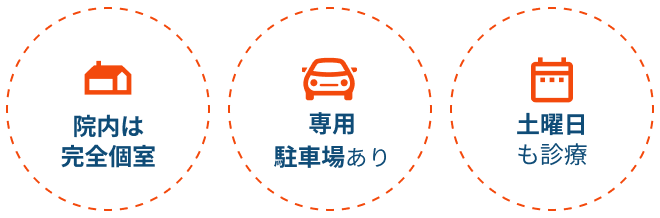 院内は完全個室 専用駐車場あり 土曜日も診療